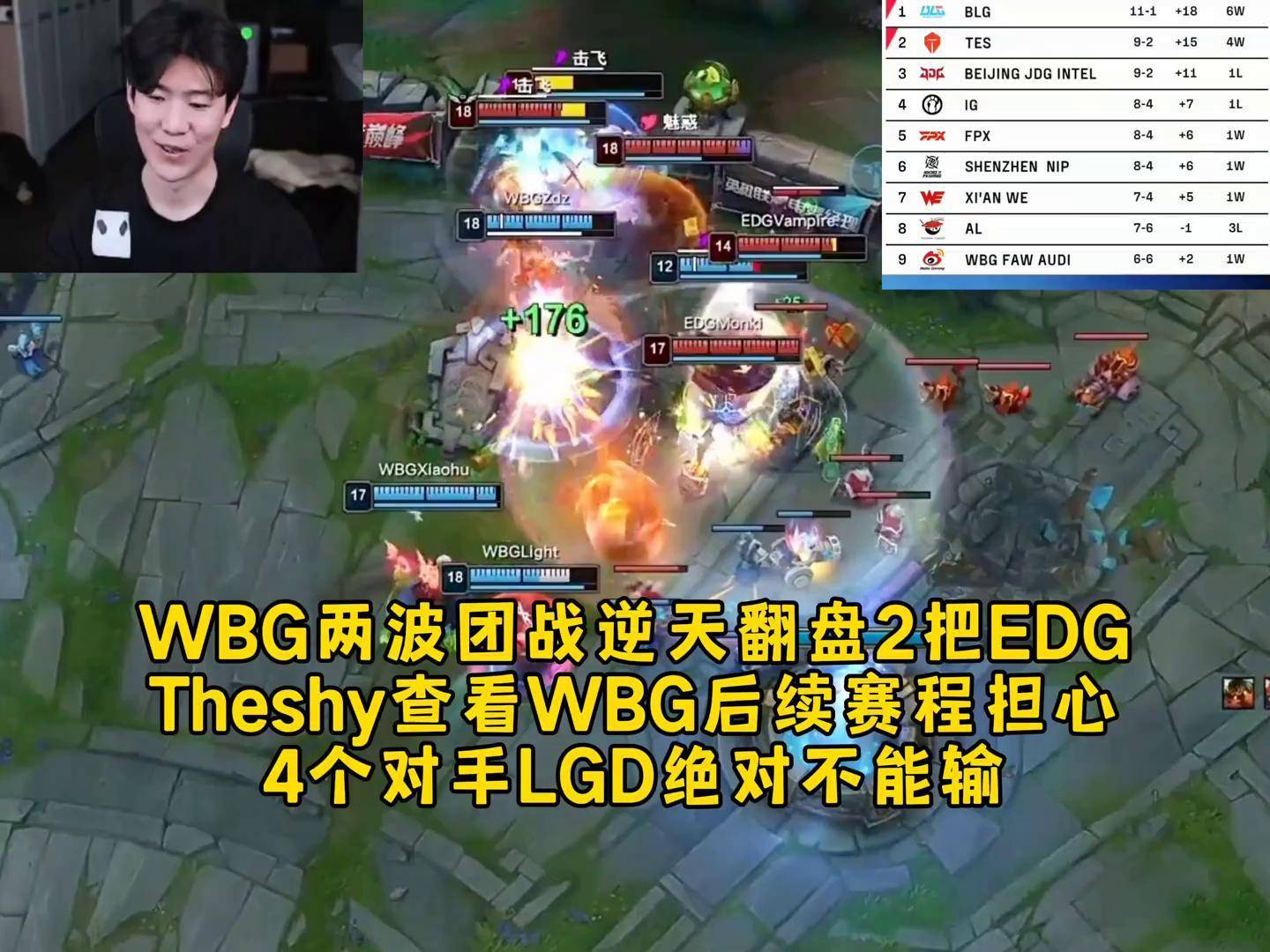 关于TheShy连续十二场比赛得分超过连败，TES挑战极限！的信息